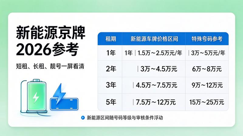 2026年京牌指标政策分析
